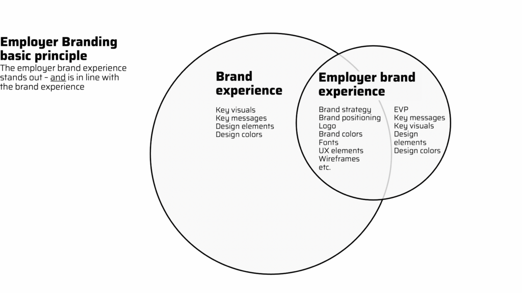 Employer branding